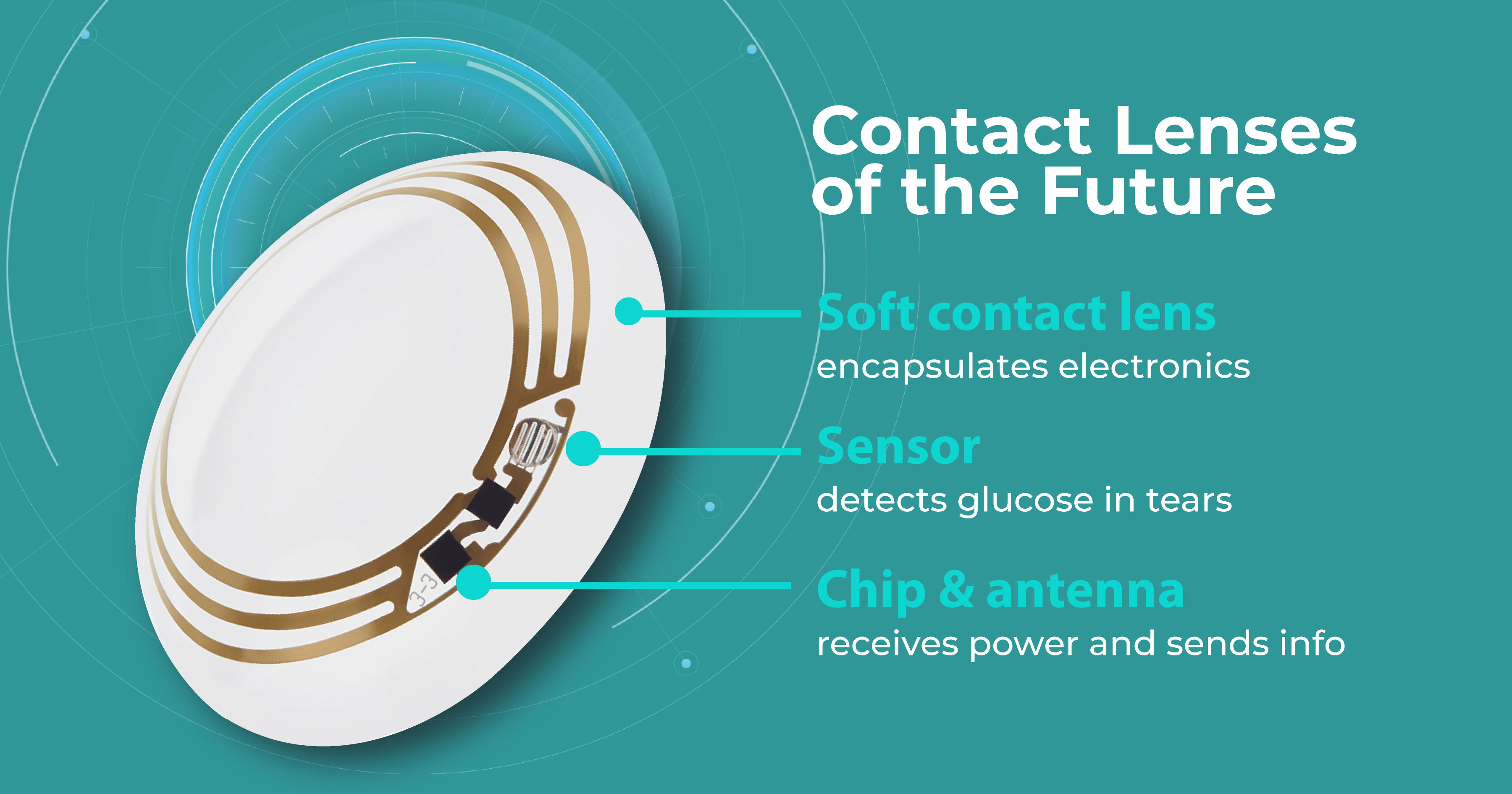 the future of optometry