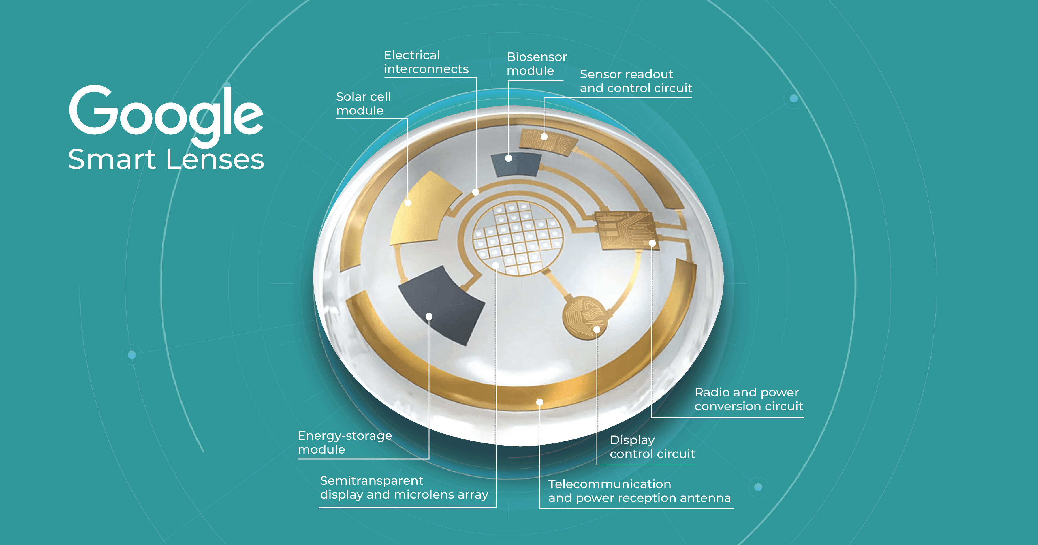 New Technology in Optometry