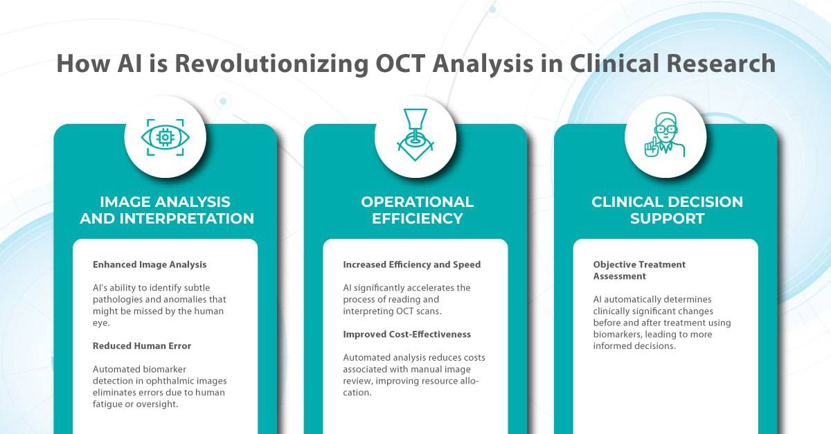 How AI for OCT Revolutionizing clinical research and drug development trials